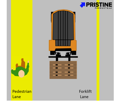 Pedestrian on yellow safety walkway with forklift passing by in forklift aisle
